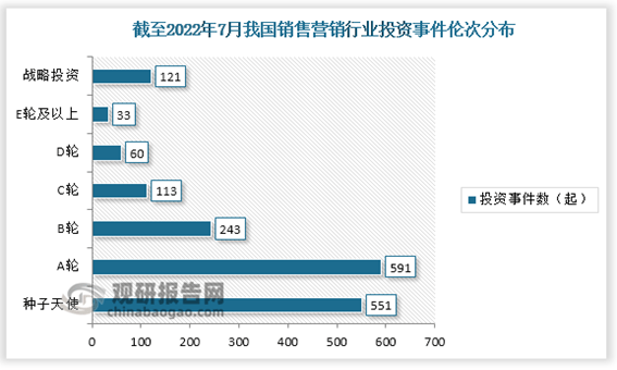 中国销售营销行业发开云APP 开云官网入口展现状调研与未来前景研究报告（2022-2029年）(图4)