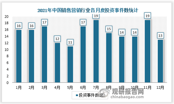 中国销售营销行业发开云APP 开云官网入口展现状调研与未来前景研究报告（2022-2029年）(图2)