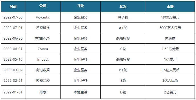 中国销售营销行业发开云APP 开云官网入口展现状调研与未来前景研究报告（2022-2029年）(图5)