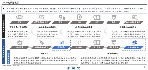 开云APP 开云官网入口2024中国10大战略营销策划公司排行榜(图4)