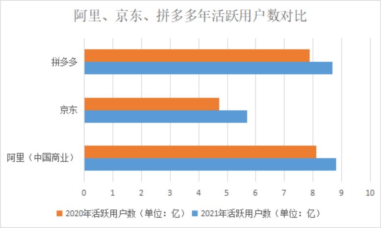 电商下半场不拼开云 开云体育电商？(图2)