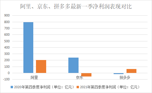 电商下半场不拼开云 开云体育电商？(图3)