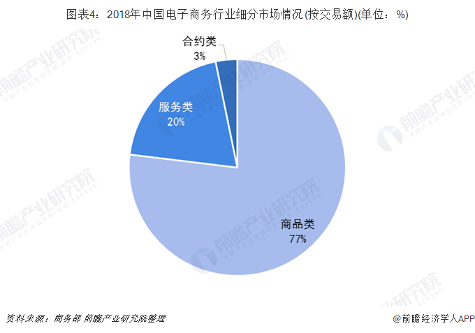 2019年中国电子商务行业发展现状及趋势分析 2024年规模或超55万亿【组图】开云 开云体育平台(图4)