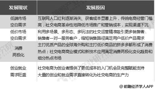 2019年中国电子商开云 开云体育APP务行业市场现状及发展前景分析 未来市场规模将突破60万亿元(图8)