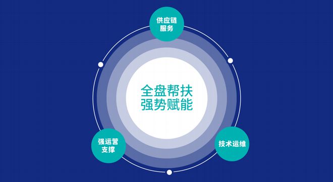 「邀请函」海南跨境电子商务行业年会 诚邀您开云 开云体育官网出席(图2)