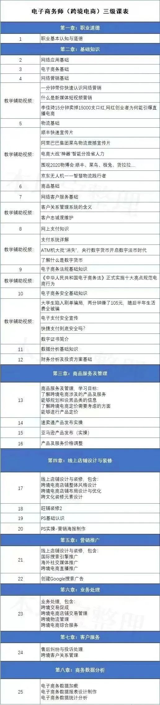 激动！1500-2000元人！在广州考电子商务师（跨境电商方向）就有机会Kaiyun 开云领补贴→(图2)