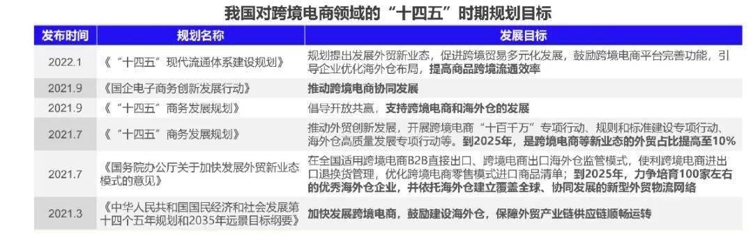 开云 开云体育官网后疫情时代跨境电商的趋势、热点及风险你都get了吗？(图1)
