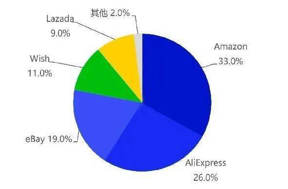 开云 开云体育官网后疫情时代跨境电商的趋势、热点及风险你都get了吗？(图7)