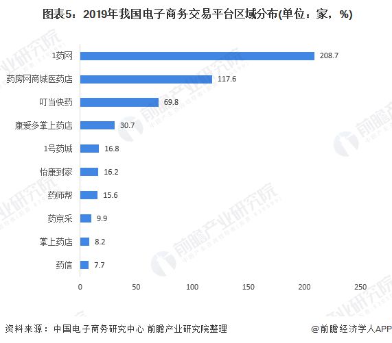 2020年我国电子商务市Kaiyun 开云场发展现状分析 电商交易达3481万亿元【组图】(图5)