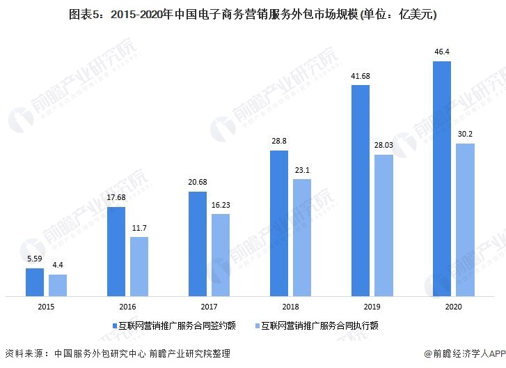 2021年中国电子商务服务业发展现状及市场规模分析 行业开云体育 开云官网保持良好发展势头【组图】(图5)