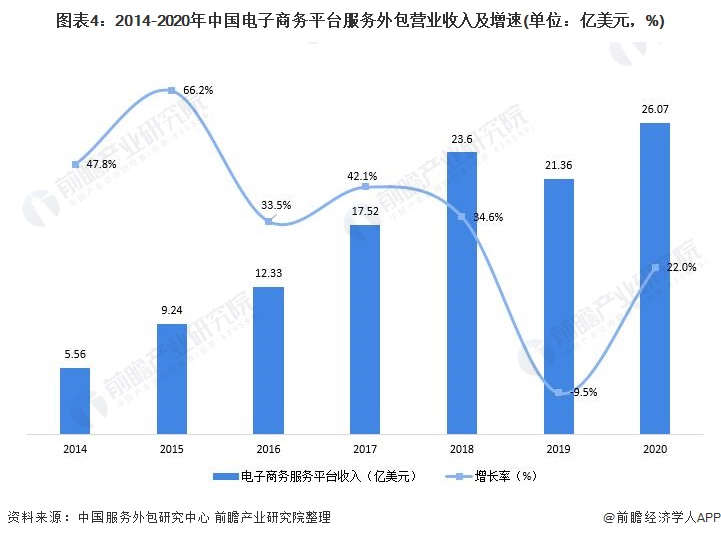 2021年中国电子商务服务业发展现状及市场规模分析 行业开云体育 开云官网保持良好发展势头【组图】(图4)