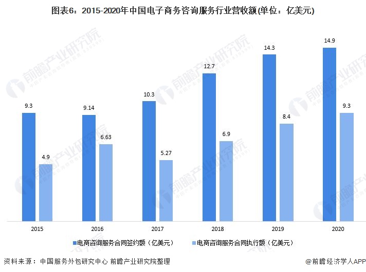 2021年中国电子商务服务业发展现状及市场规模分析 行业开云体育 开云官网保持良好发展势头【组图】(图6)