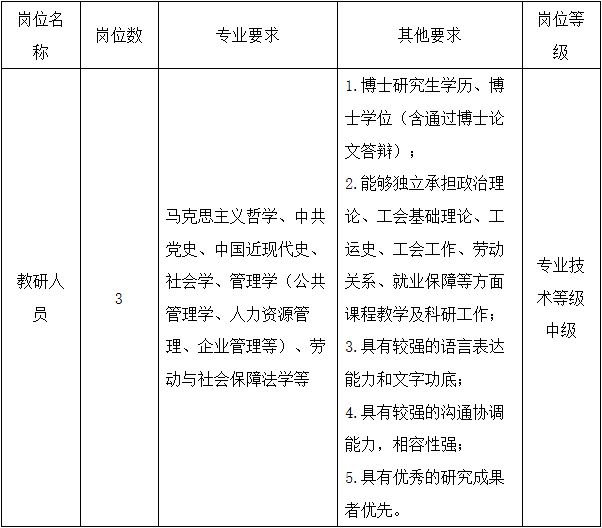 、学校、窗口……@普陀开云体育 kaiyun.com 官网入口人一优质岗位等你来→(图2)