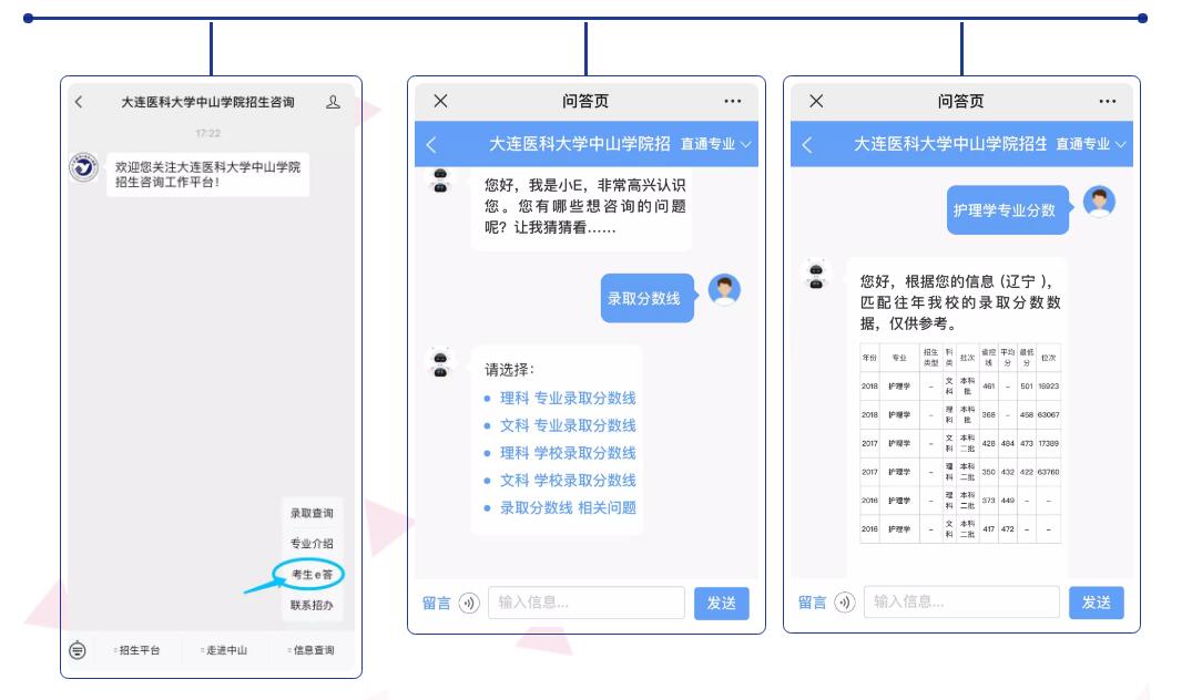 @高三考生 大连医科大学中山学院招生咨询及信息开云 开云体育查询已开通(图5)