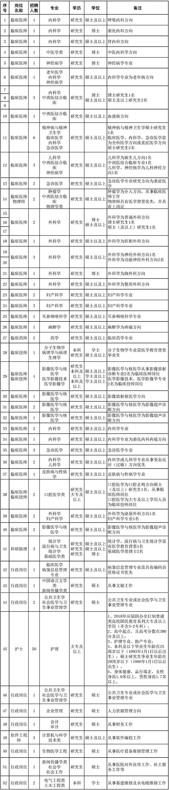 开云 开云体育河北最新招聘来了！公务员+事业编+银行+教师！抓紧报名(图2)