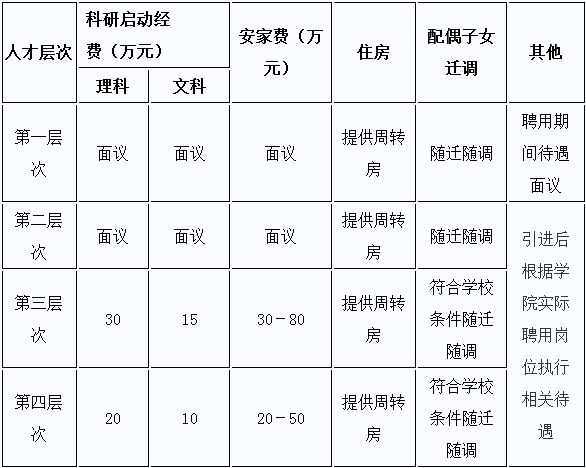 开云 开云体育河北最新招聘来了！公务员+事业编+银行+教师！抓紧报名(图9)