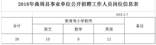 开云 开云体育河北最新招聘来了！公务员+事业编+银行+教师！抓紧报名(图6)