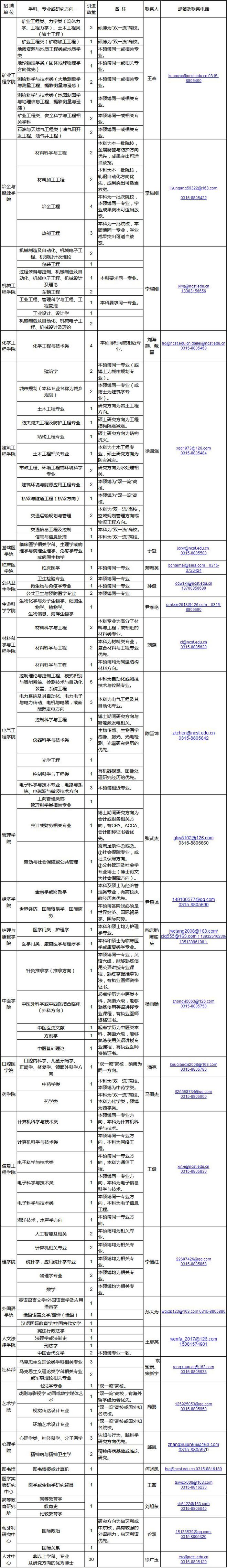 开云 开云体育河北最新招聘来了！公务员+事业编+银行+教师！抓紧报名(图3)