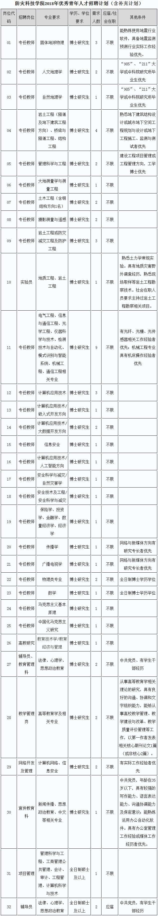 开云 开云体育河北最新招聘来了！公务员+事业编+银行+教师！抓紧报名(图8)