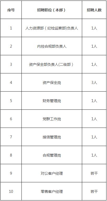 开云 开云体育河北最新招聘来了！公务员+事业编+银行+教师！抓紧报名(图7)