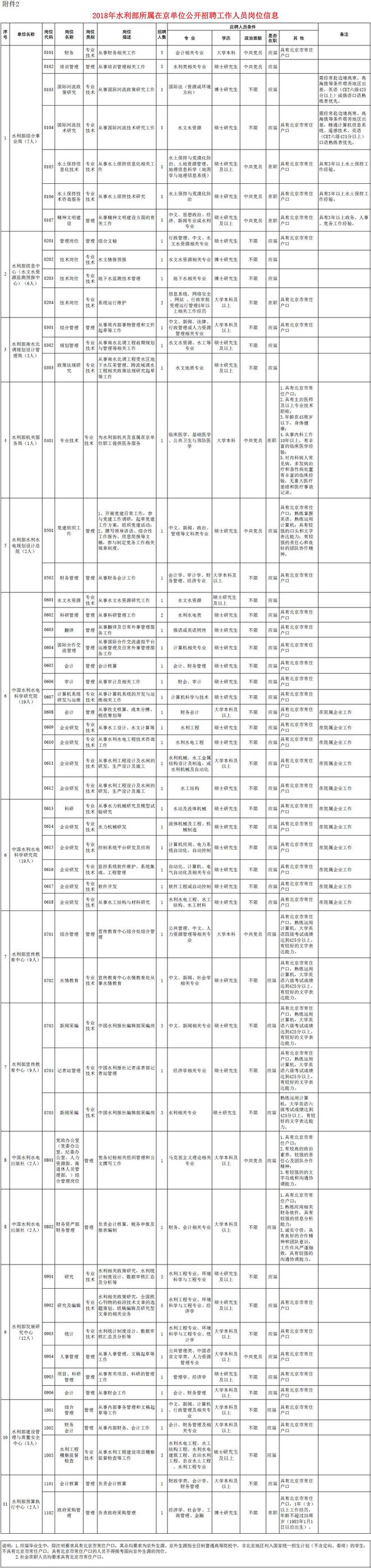 开云 开云体育河北最新招聘来了！公务员+事业编+银行+教师！抓紧报名(图10)