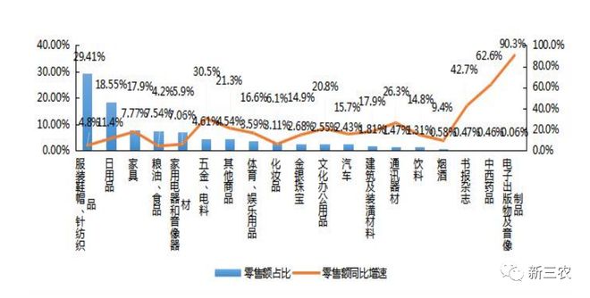 中国农村电子商务发展报告（2021-2022）开云 开云体育官网(图2)