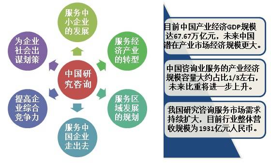 开云体育 开云官网中国十大调查研究咨询公司排名数据信息情况(图2)