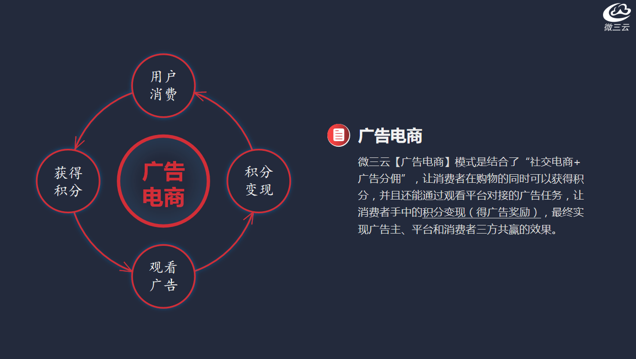 开云体育 kaiyun.com 官网入口广告电商：实现三方共赢的热门商业模式(图2)