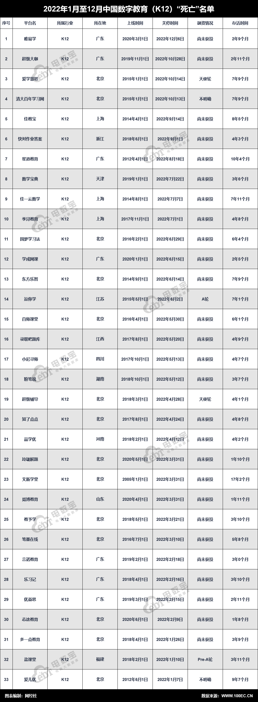 开云体育 开云官网网经社：《2022中国电商数字健康数字教育死亡数据报告》发布(图15)