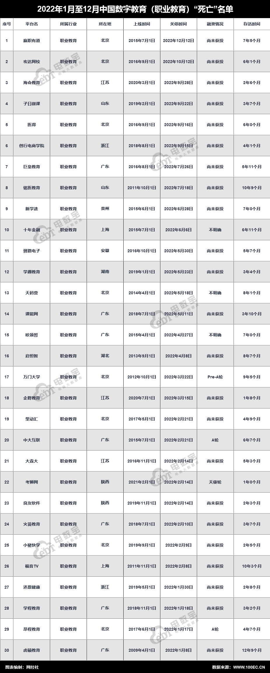 开云体育 开云官网网经社：《2022中国电商数字健康数字教育死亡数据报告》发布(图16)