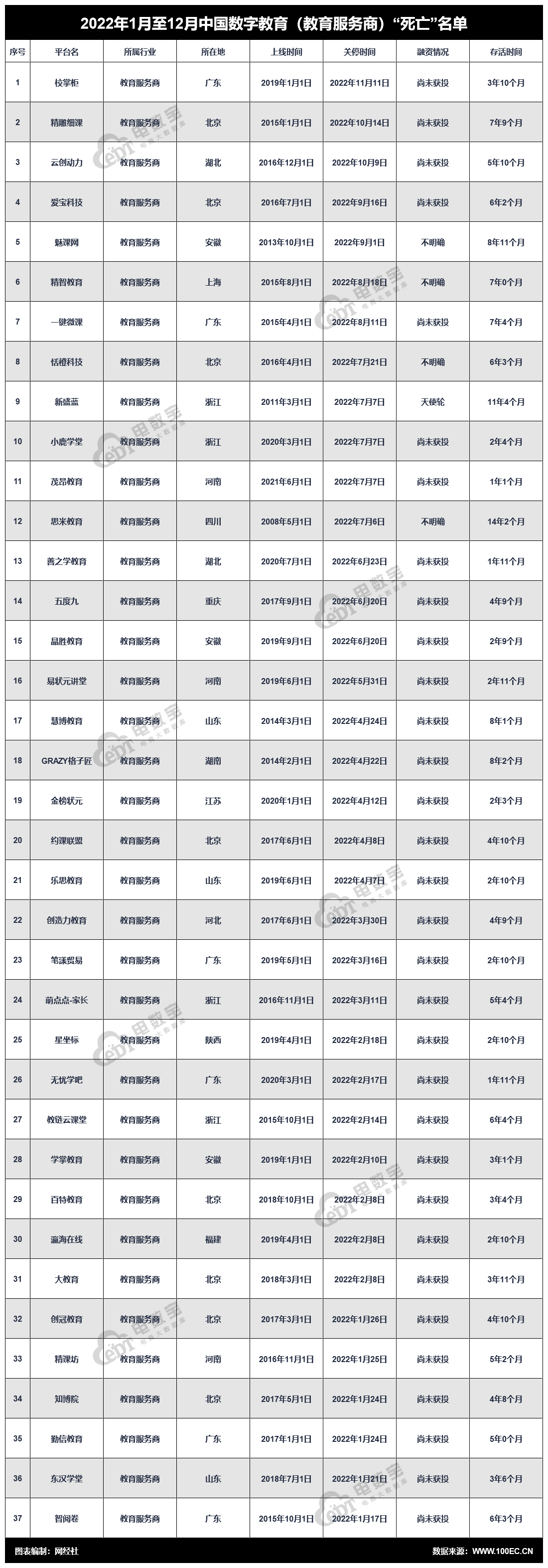 开云体育 开云官网网经社：《2022中国电商数字健康数字教育死亡数据报告》发布(图17)