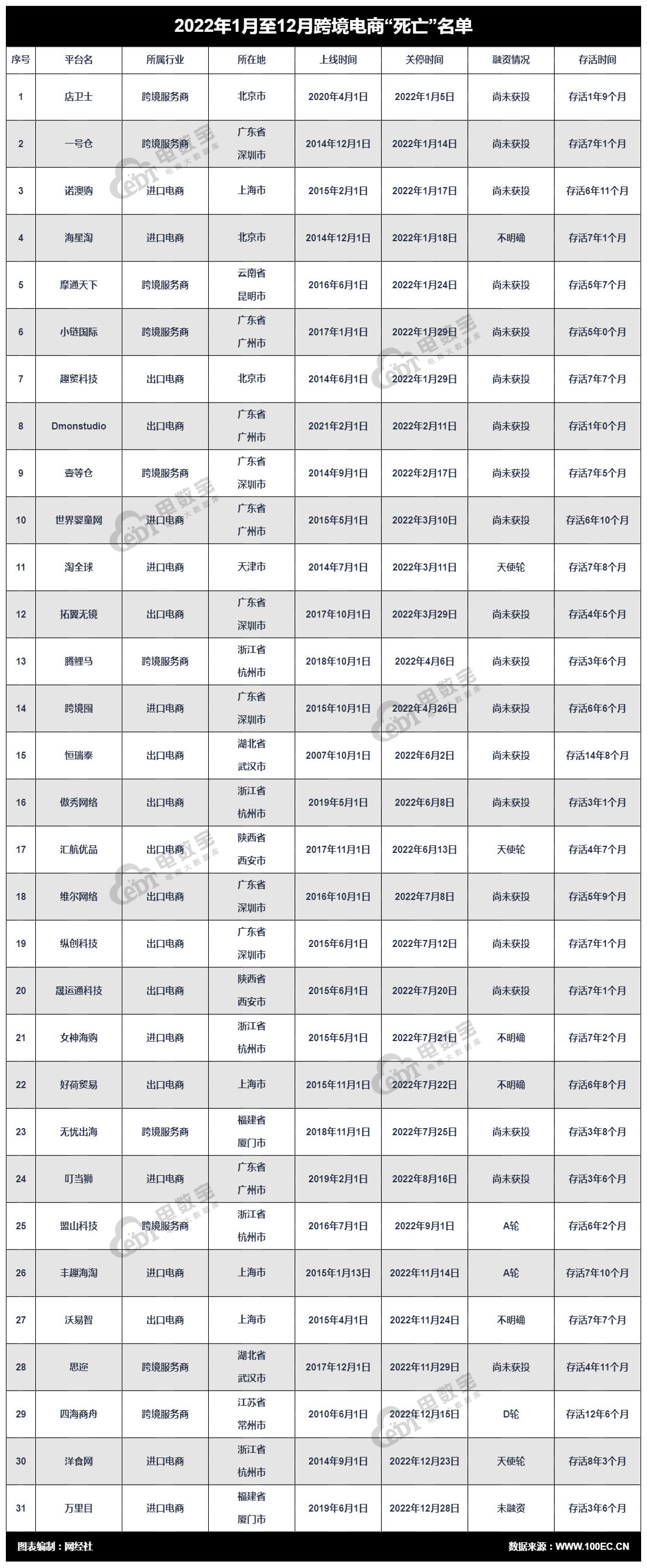 开云体育 开云官网网经社：《2022中国电商数字健康数字教育死亡数据报告》发布(图12)