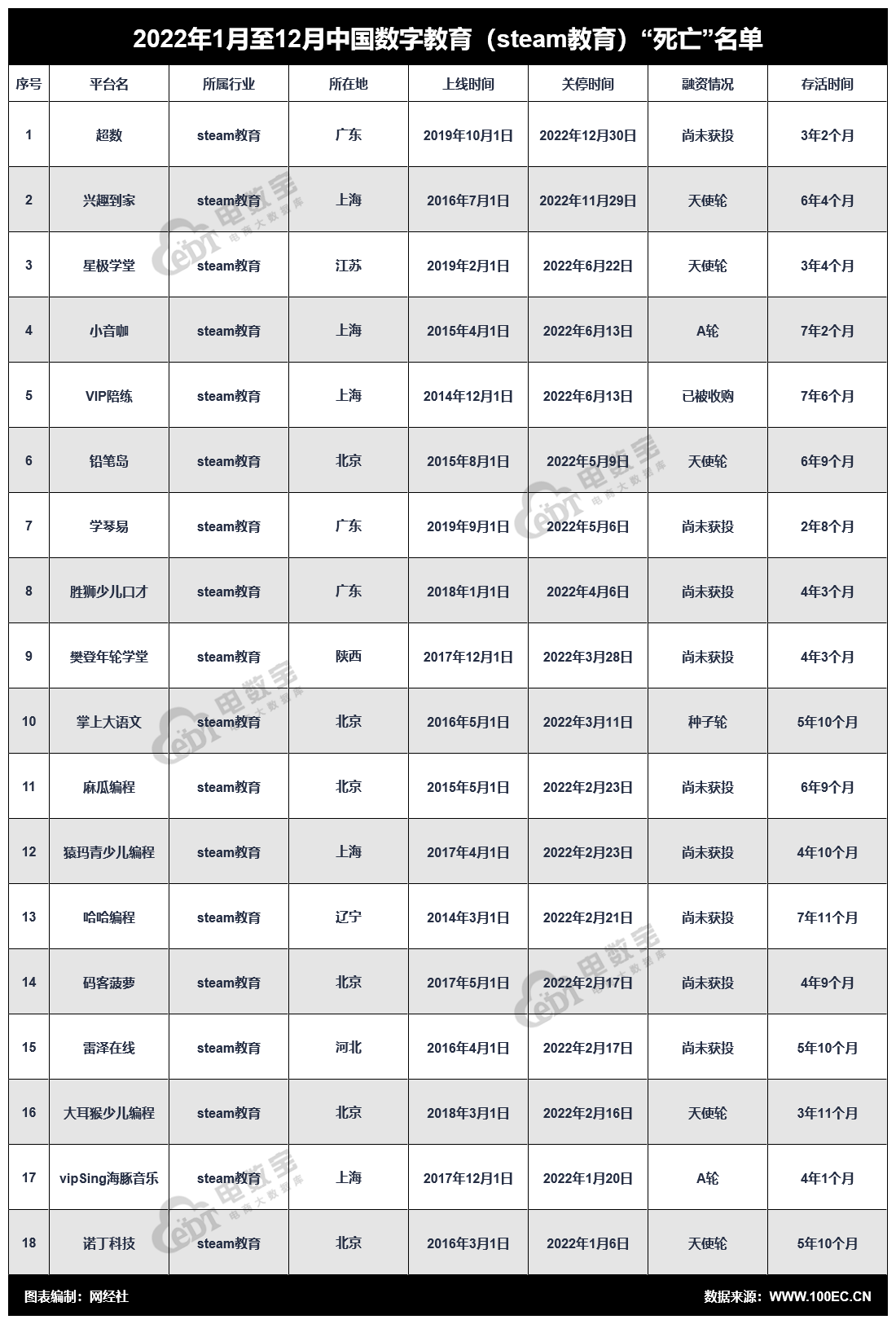 开云体育 开云官网网经社：《2022中国电商数字健康数字教育死亡数据报告》发布(图20)