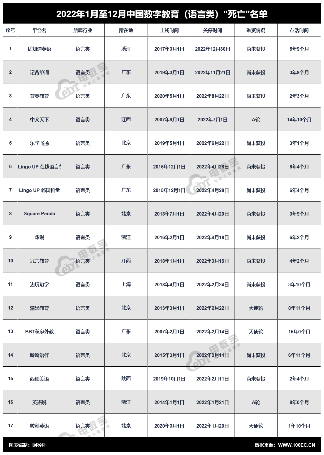 开云体育 开云官网网经社：《2022中国电商数字健康数字教育死亡数据报告》发布(图19)