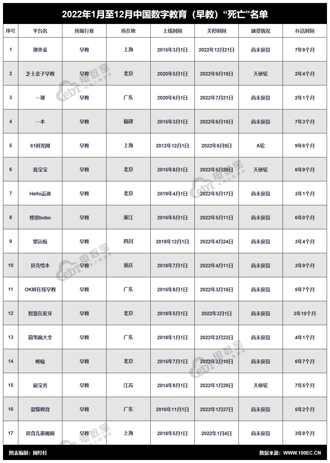开云体育 开云官网网经社：《2022中国电商数字健康数字教育死亡数据报告》发布(图18)