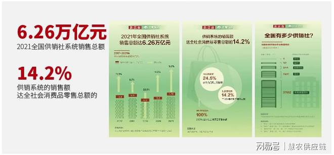 慧农供应开云体育 开云平台链：供销社未来发展三大方向：物流、电子商务和(图2)