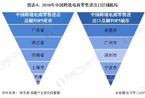 2020年中国电子商务行业市场发展现状分析 跨境电商蓬勃发展【组图】开云 开云体育官网(图4)