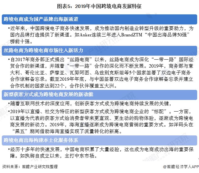 2020年中国电子商务行业市场发展现状分析 跨境电商蓬勃发展【组图】开云 开云体育官网(图5)