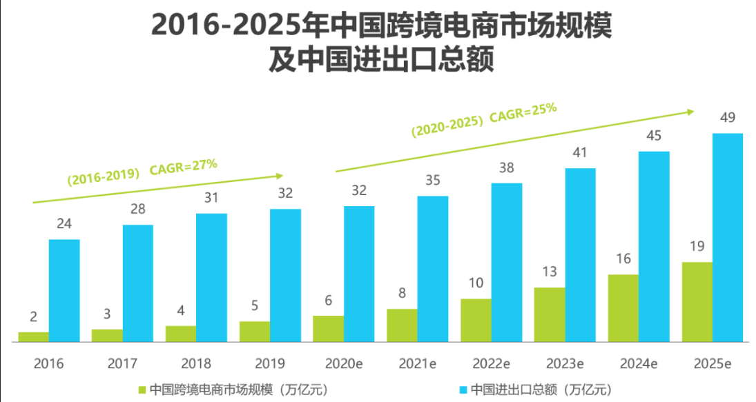 开云体育 kaiyun.com 官网入口聚焦电商数字化趋势 SUEZ亮相2023中国国际电子商务博览会(图2)