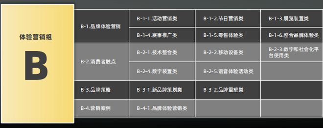 开云体育 开云平台首设私域营销赛道2023第七届麒麟国际广告奖奖项类别及申报指南公布(图3)