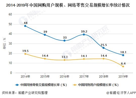 开云体育 开云平台2020年中国电子商务行业发展现状分析 市场规模近37万亿、北京市公司数量遥遥领先(图1)