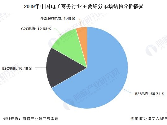 开云体育 开云平台2020年中国电子商务行业发展现状分析 市场规模近37万亿、北京市公司数量遥遥领先(图3)