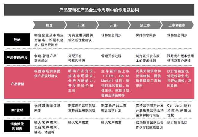 科技企业增长与转型战略 - 如何以营销和生态驱动增长？开云体育 kaiyun.com 官网入口(图3)