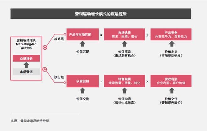 科技企业增长与转型战略 - 如何以营销和生态驱动增长？开云体育 kaiyun.com 官网入口(图1)