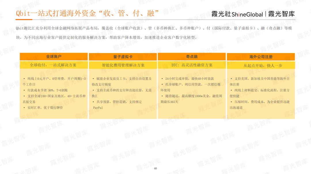 开云体育 Kaiyun.com 官网入口征战电商热土2023年北美电商市场研究报告重磅发布｜霞光智库(图8)