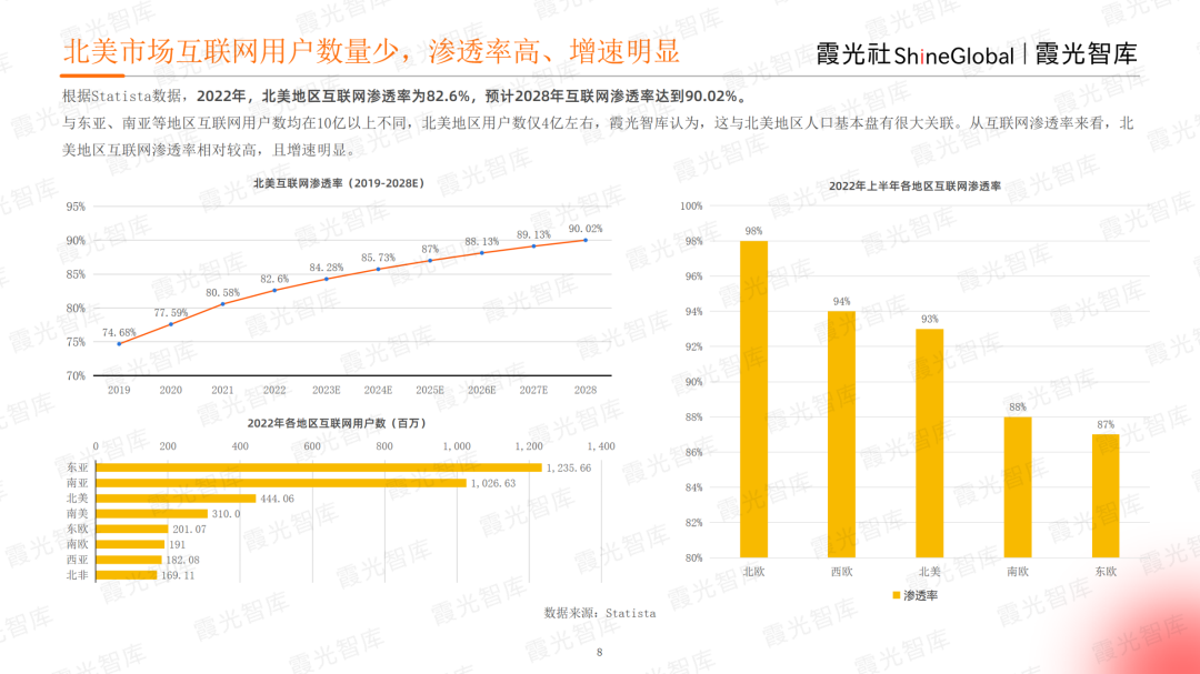 开云体育 Kaiyun.com 官网入口征战电商热土2023年北美电商市场研究报告重磅发布｜霞光智库(图3)