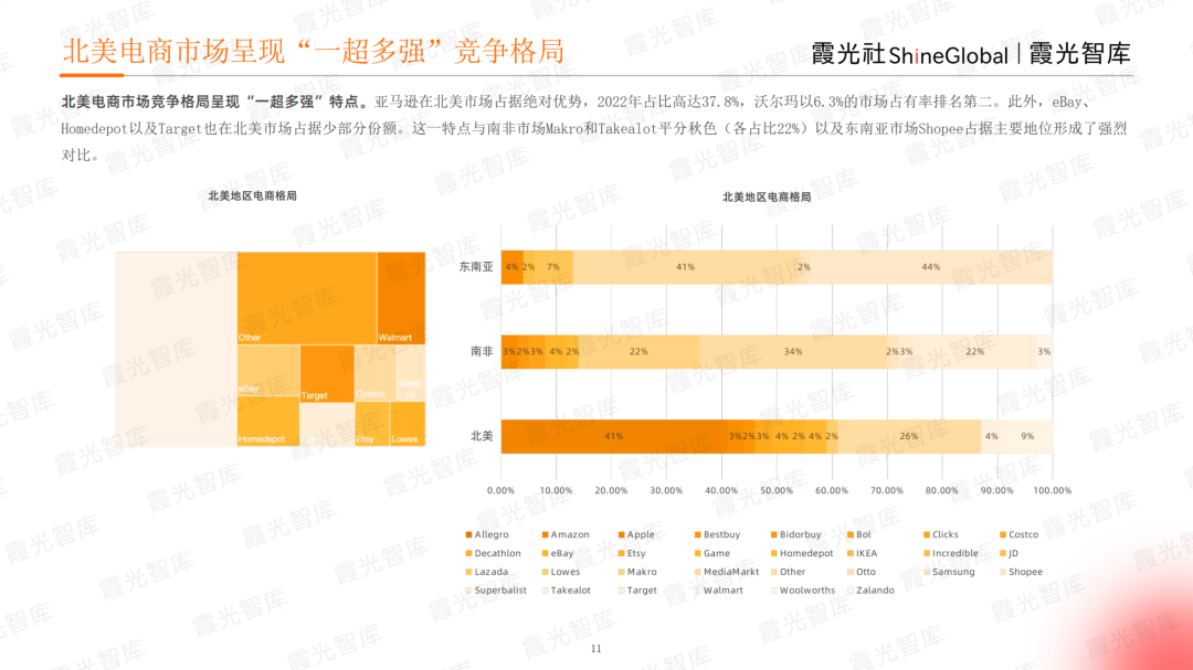 开云体育 Kaiyun.com 官网入口征战电商热土2023年北美电商市场研究报告重磅发布｜霞光智库(图4)