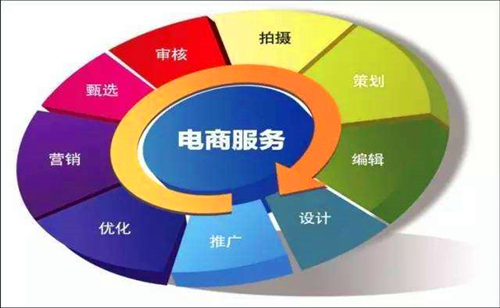 高考专业推荐：电子商务专业好不好除了淘宝开店还能开云 开云体育官网做什么？(图2)