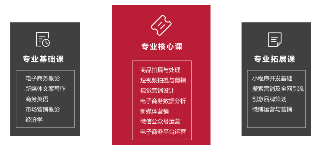 Kaiyun 开云带你看专业丨 电子商务探秘！(图3)
