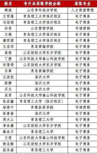 Kaiyun 开云带你看专业丨 电子商务探秘！(图9)